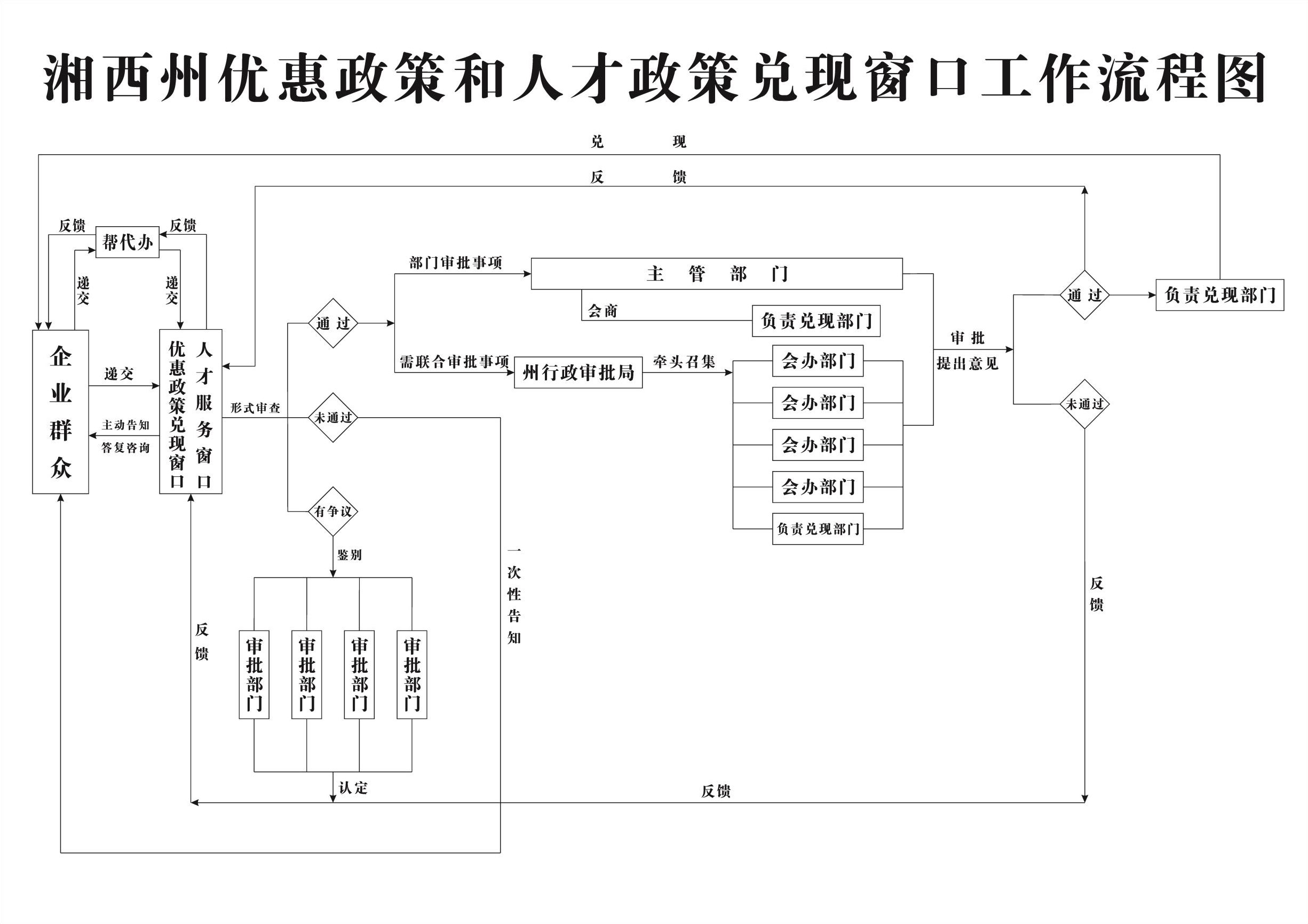 办理流程图片